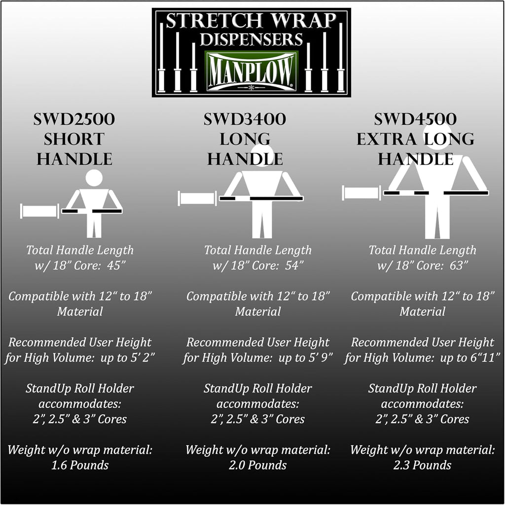 Short Handle Stretch Wrap Dispenser (1)