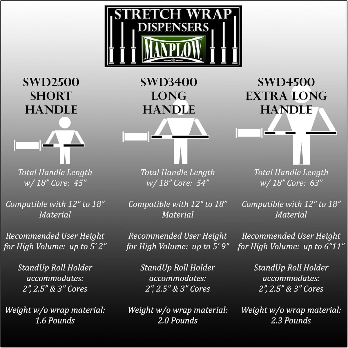 Short Handle Stretch Wrap Dispenser (1)