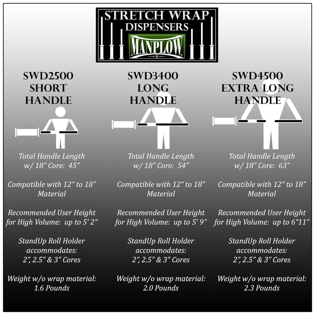 SWD3400 Long Handle Stretch Wrap Dispenser (3)