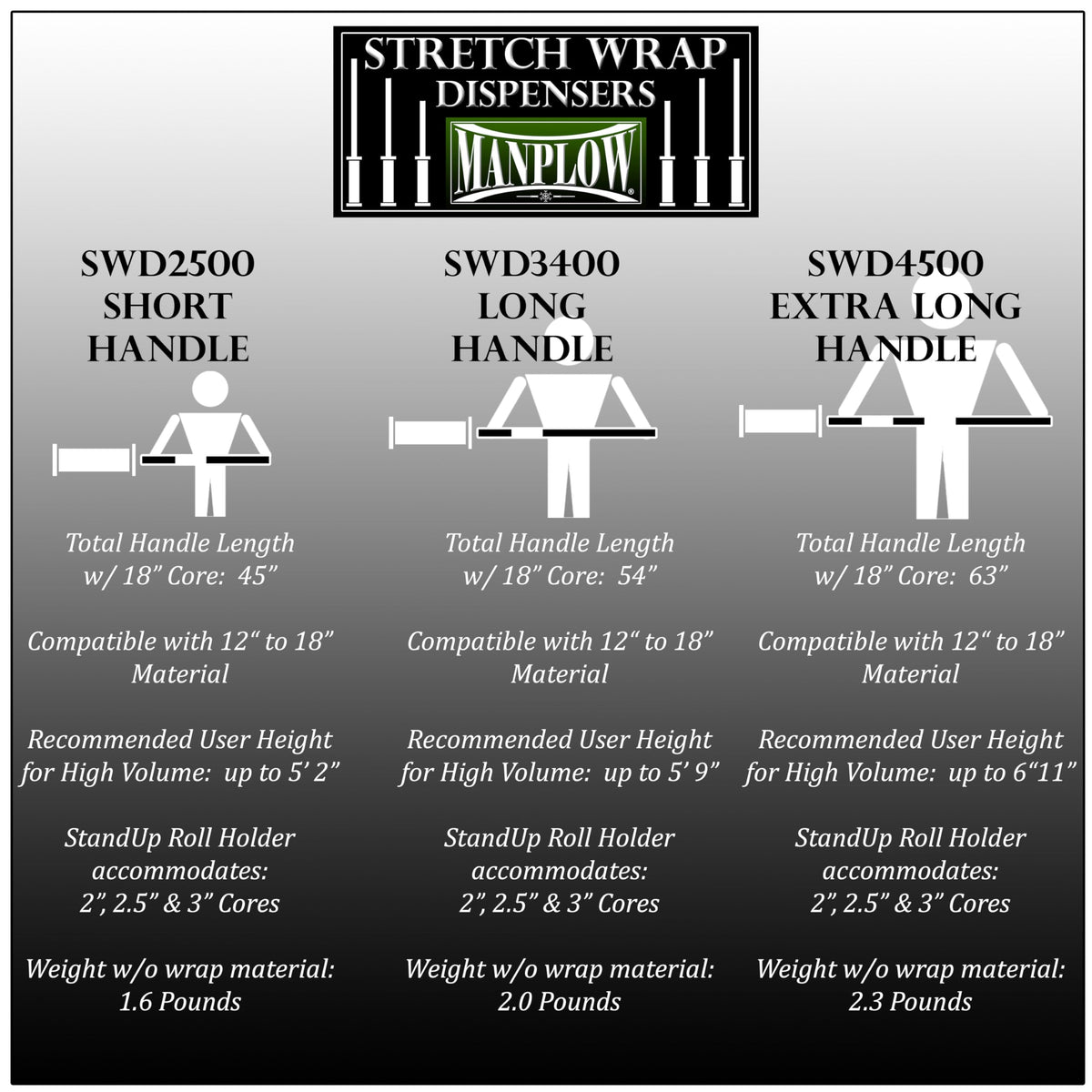 SWD3400 Long Handle Stretch Wrap Dispenser (3)
