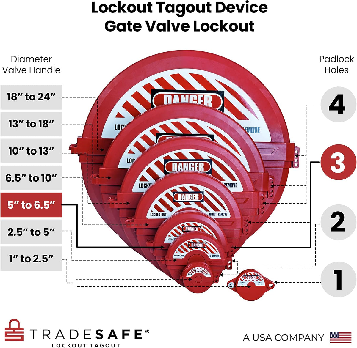 TRADESAFE Gate Valve Lockout Fits 5 inch to 6-1/2 inch Diameter Handles