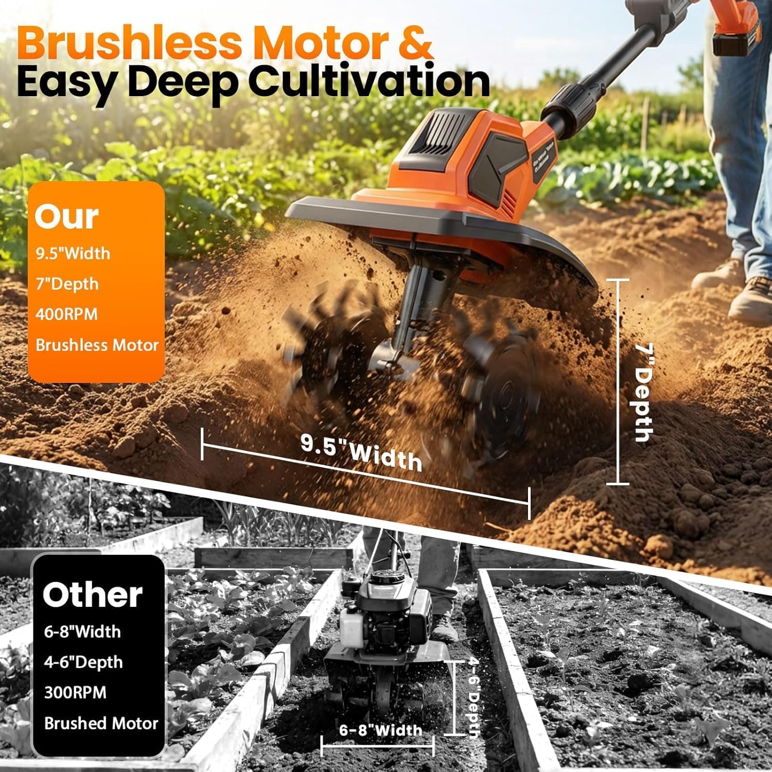 20V Cordlees Tiller Cultivator for Gardening, 400RPM Brushless Electric Garden Tiller Battery Powered((2*3.0Ah