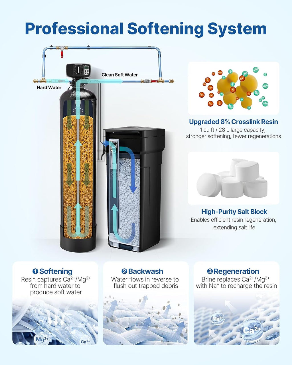 Water Softener, 48,000 Grains Whole House Water Softener System, with Automatic Digital Control Head, Bypass Valve