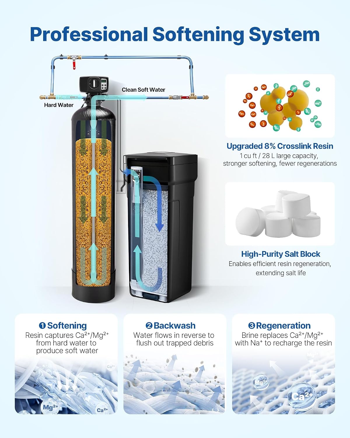 Water Softener, 48,000 Grains Whole House Water Softener System, with Automatic Digital Control Head, Bypass Valve