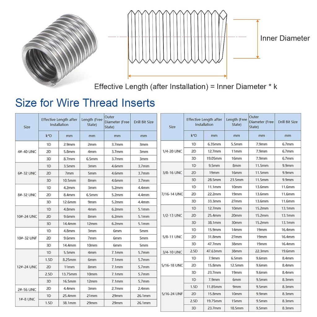 HARFINGTON 30pcs Wire Threaded Inserts 8#-32 UNC 3D 12.6mm