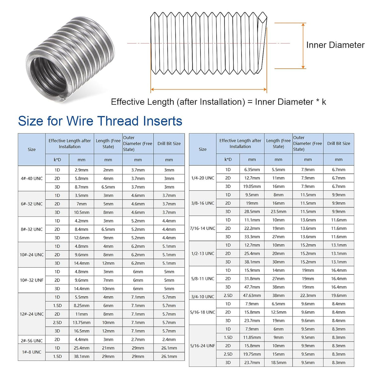 HARFINGTON 30pcs Wire Threaded Inserts 8#-32 UNC 3D 12.6mm