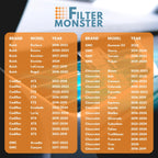 Filter-Monster Cabin Air Filter-Compatible with Select Car Models, 2-Pack