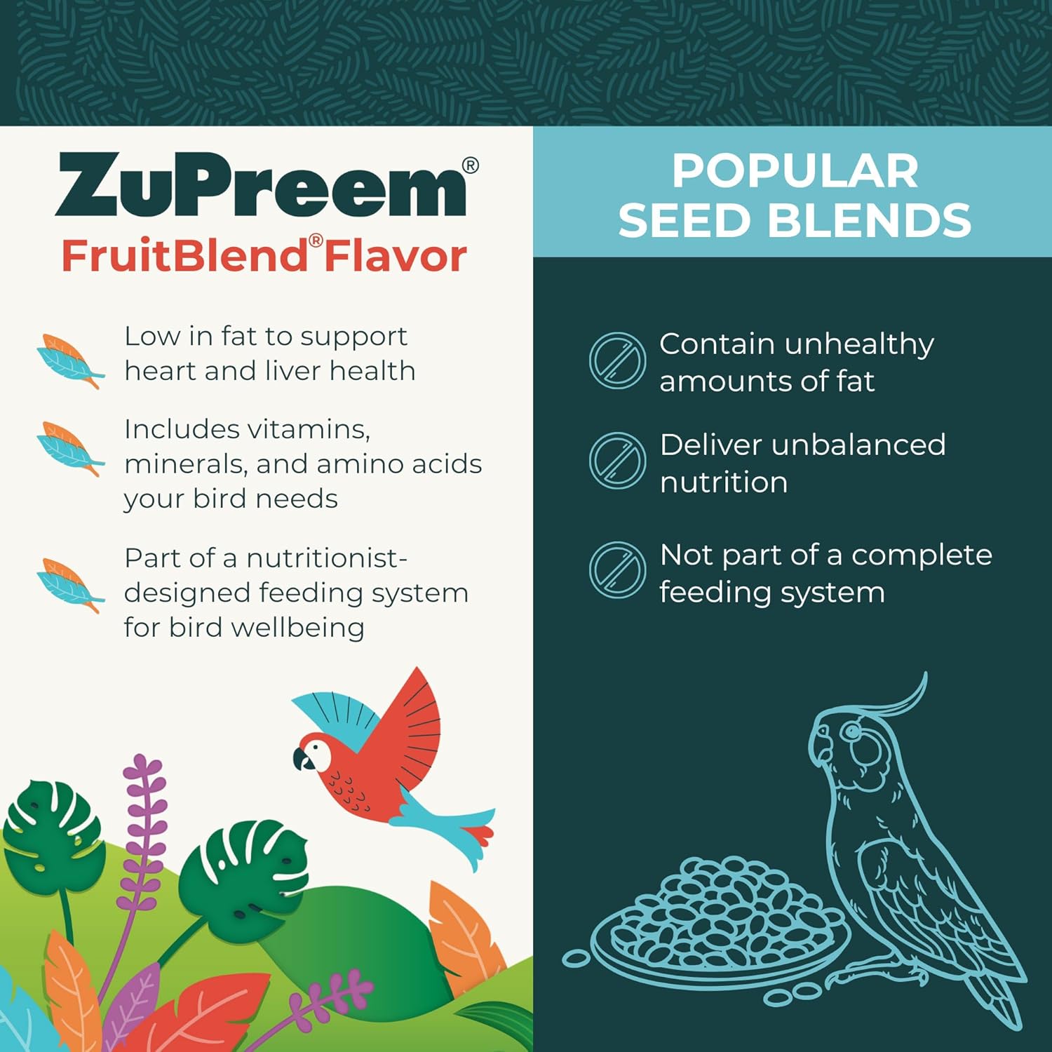 FruitBlend Cockatiel & Conure Food, Uniform Bird Food, M, 2 lb | Bird Food Pellets, Real Fruit, Blend, Cockatiel
