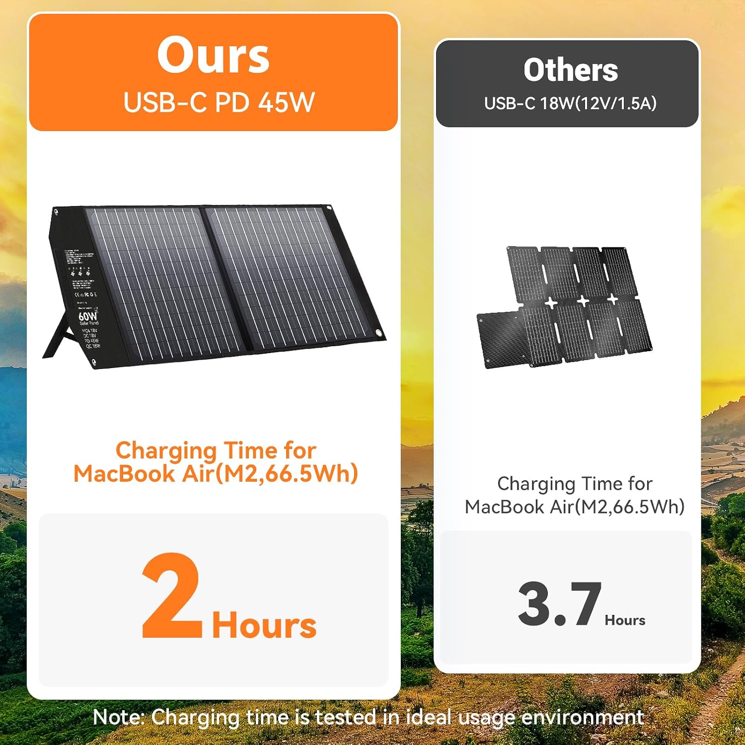60W Portable Foldable Solar Panels Charger with USB-C USB-A MC4 DC | Fast Charging, USB-C PD3.0, USB-A QC3.0, 18V DC