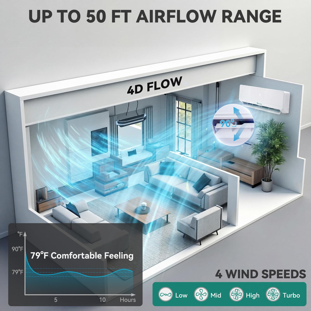 36000 BTU Mini Split AC/Heating System 20 SEER2 12000 BTU *3 Set