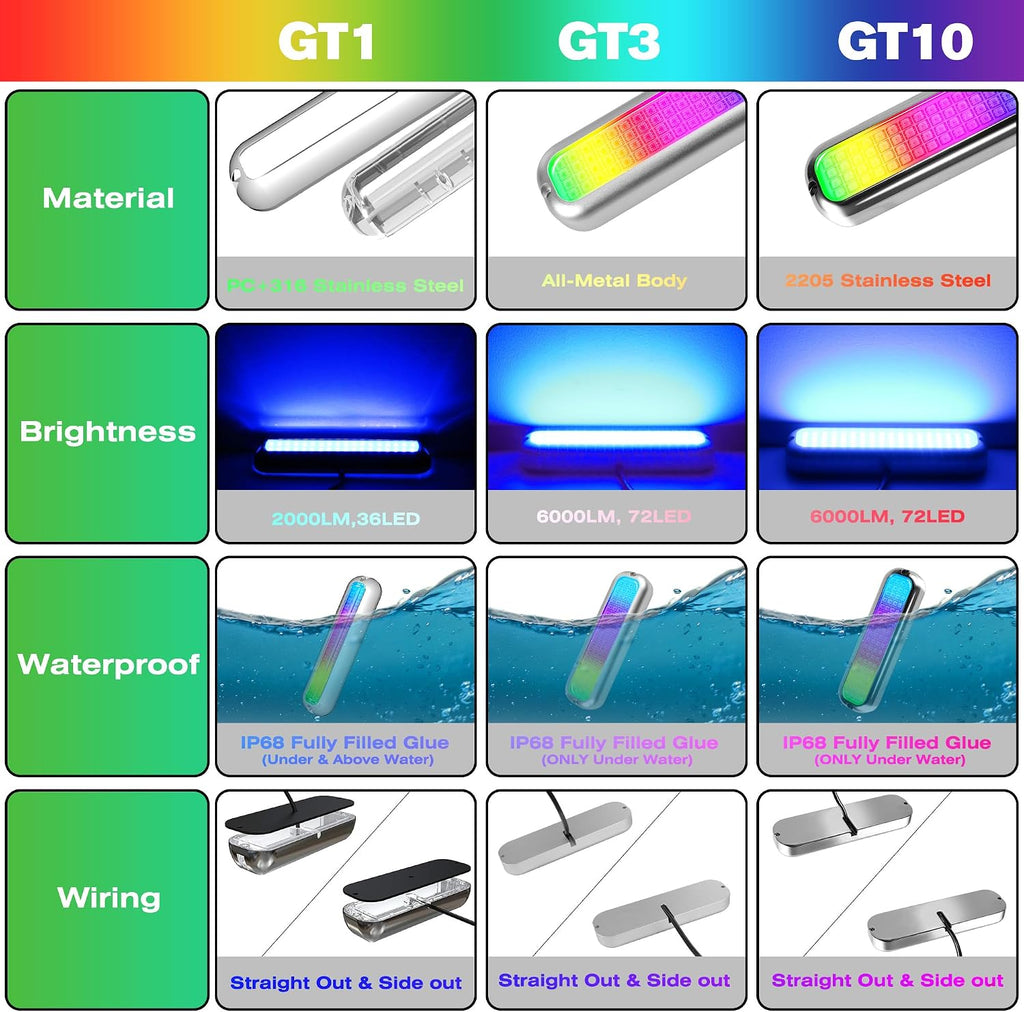 HUSUKU Underwater LED Boat Lights GT10 6000LM 60W 72LED RGB Surface Mount
