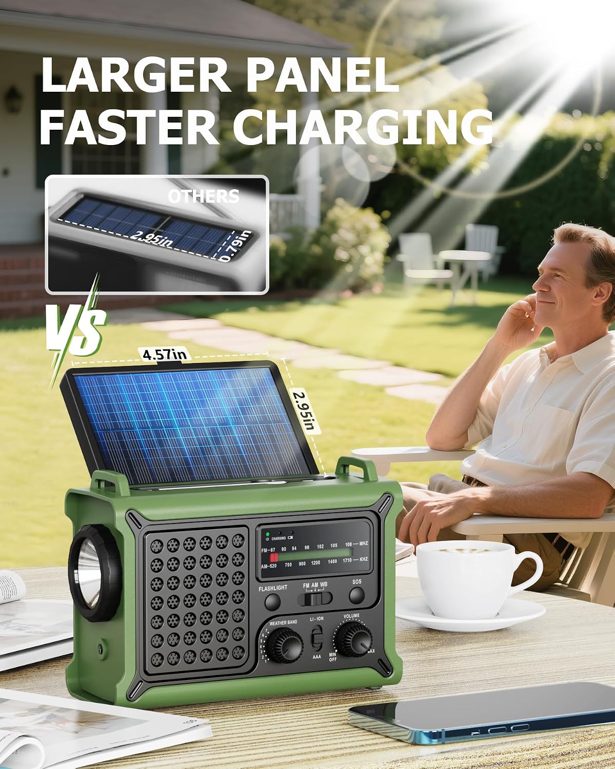 Emergency Weather Radio with Large Solar Panel, Real 12000mAh Battery | Efficient Hand Crank, AM/FM/NOAA Bands, LED