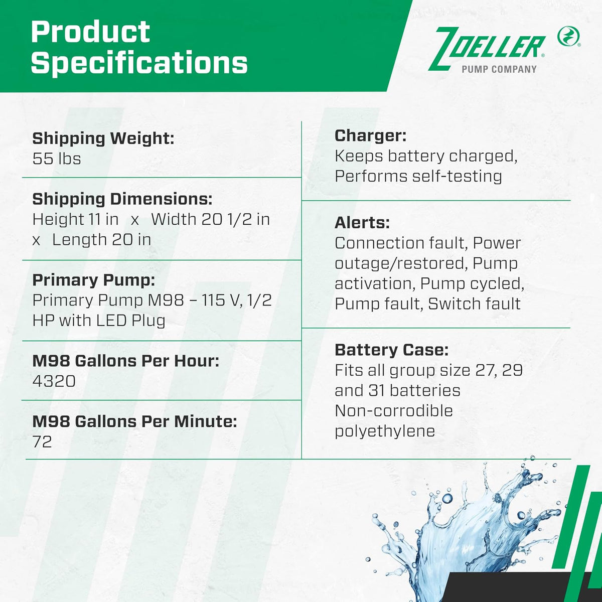 Zoeller 508-0007 AquaNot Spin 508 ProPak – Complete Sump Pump System