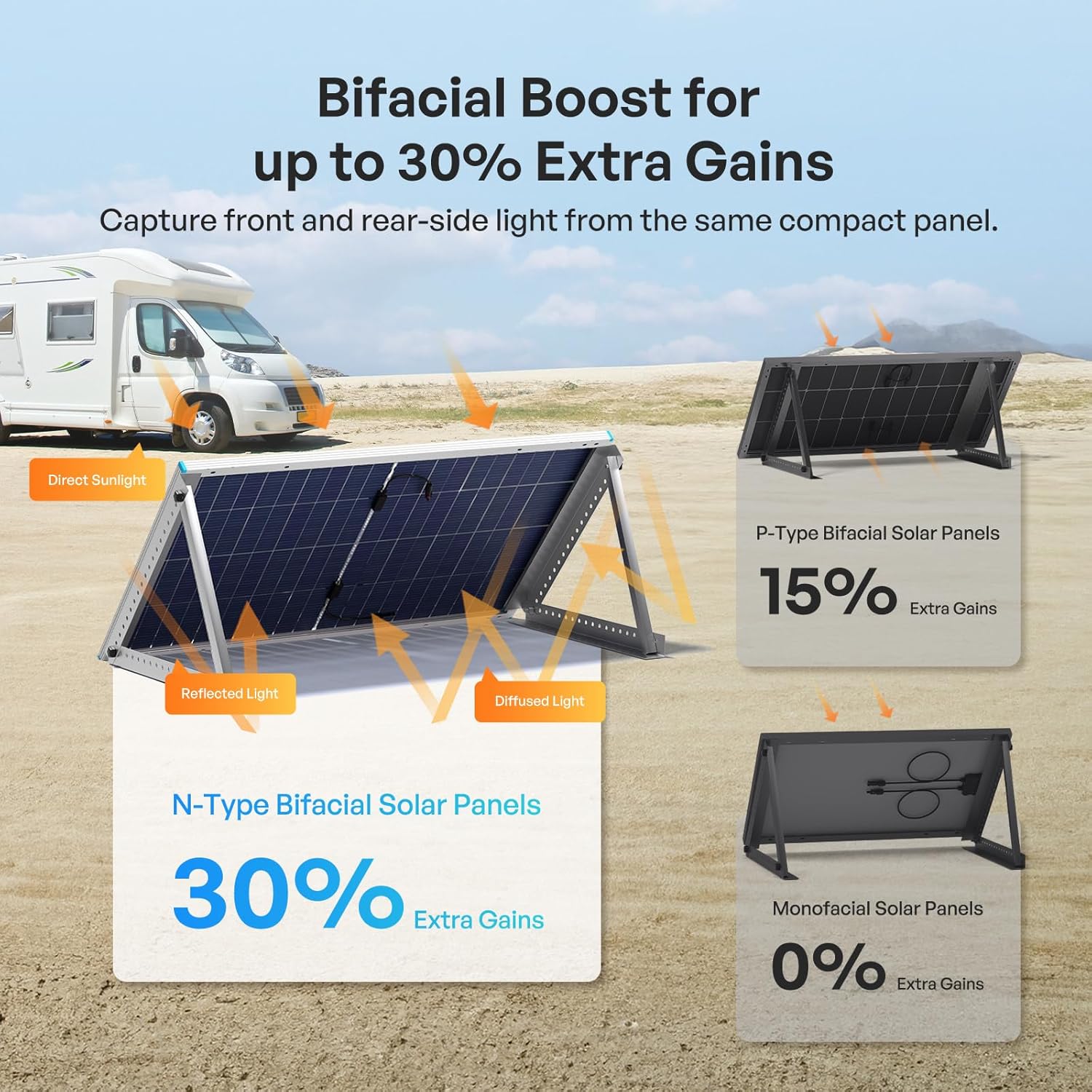 Bifacial Solar Panel 200W N-Type, 16BB 25% High-Efficiency | Double-Side Anti-Shading Design, 200 Watt Solar Panel