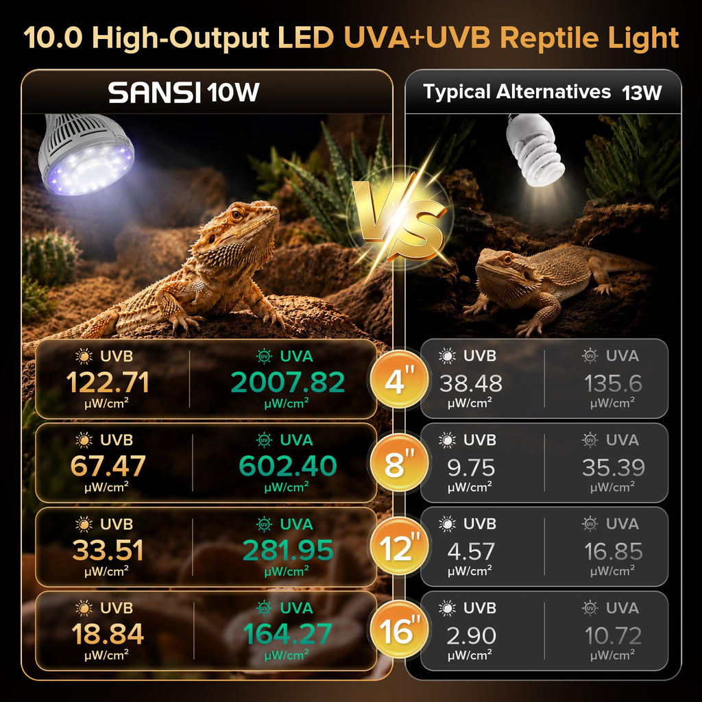 LED UVA UVB Light for Reptiles 10.0 10W Dimmable Auto Timer