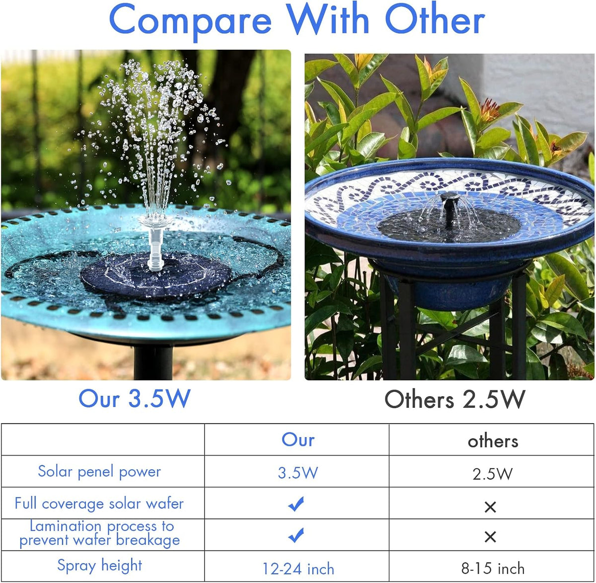 3.5W Solar Fountain Pump for Bird Bath Separated Design & 8 Nozzles