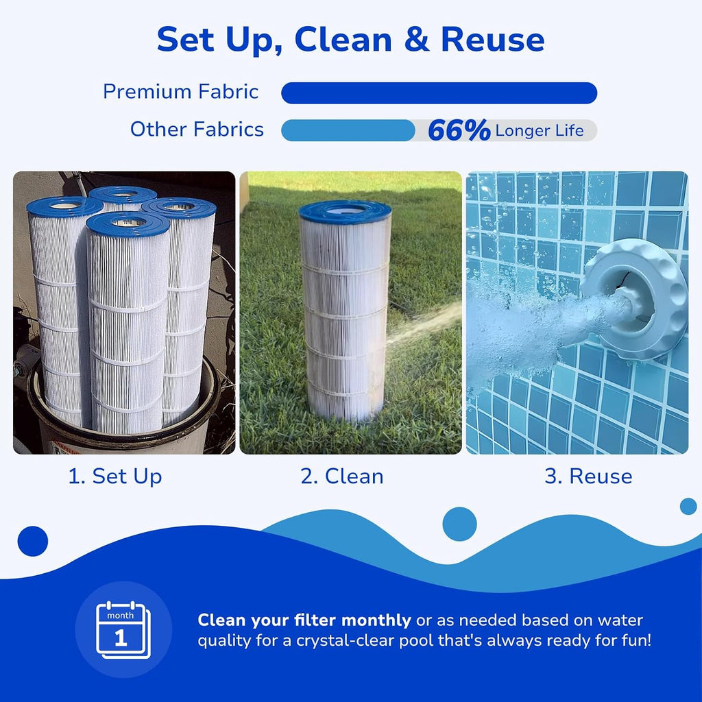 CCP420 Pool Filter Cartridges Compatible with Pentair Clean & Clear Plus 420, Replacement for Pentair R173576