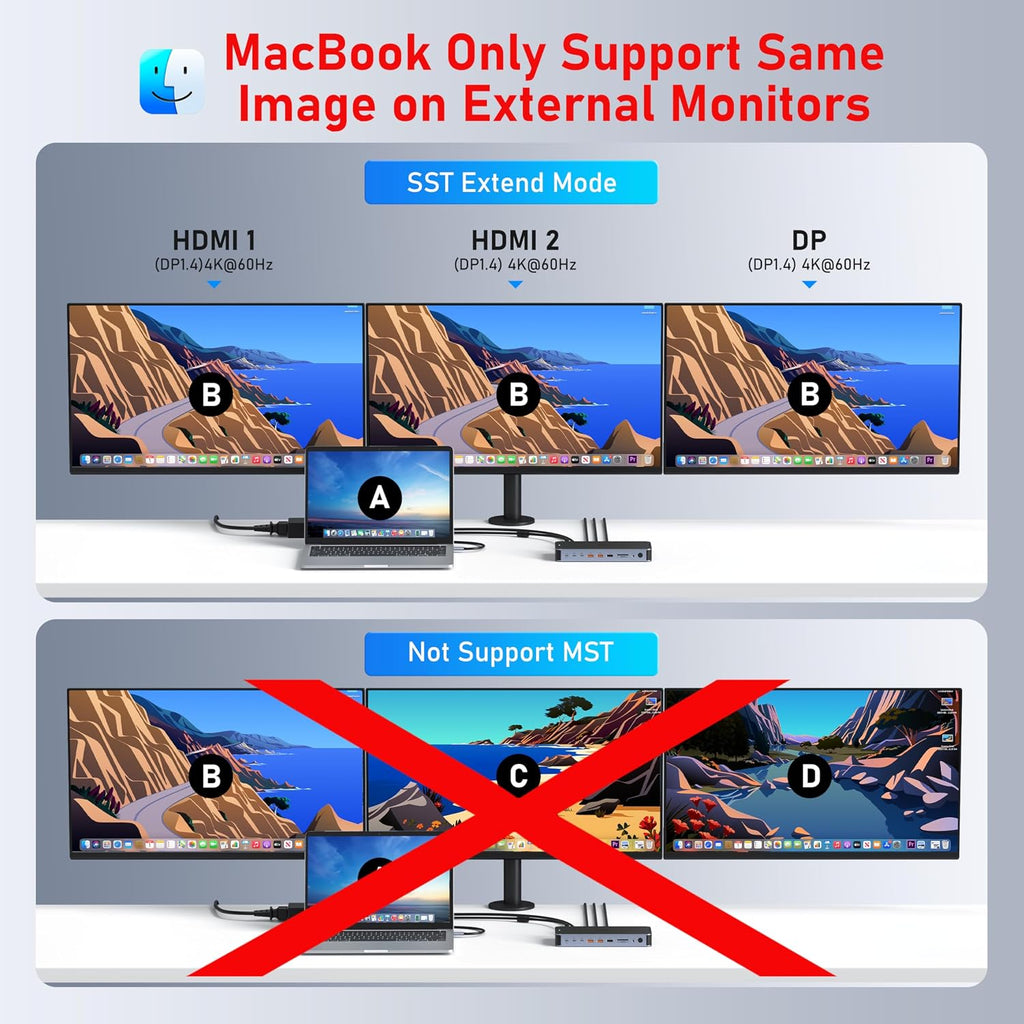 Laptop Docking Station USB C Dock Multiport Hub with 120W Power Adapter | 2 HDMI,DP 8K,Fast USB C Power Supply&Phone