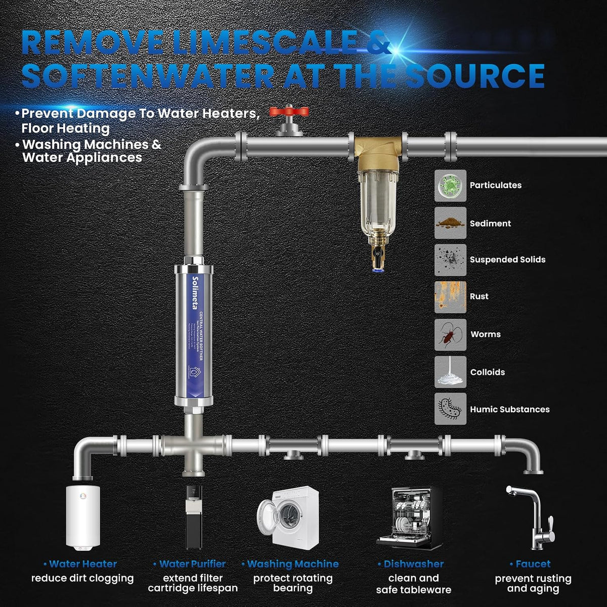 Central Water Softner, Salt-Free Whole House Water Descaler, 3/4" NPT Water Heater Descaler, lon Polarization System