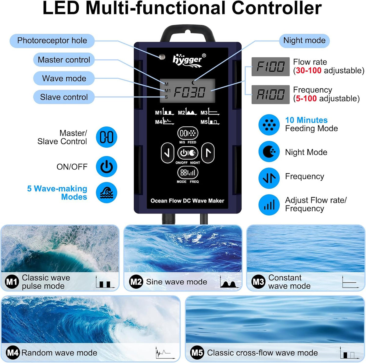 Mini Wave Maker for Saltwater & Freshwater Aquarium, Ultra-Quiet Transparent Wavemaker with Controller, Adjustable