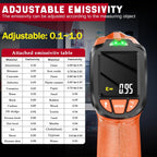 Infrared Thermometer Gun, Non-Contact Digital Laser Temperature Gun, -58°F to 1076°F, Adjustable Emissivity and