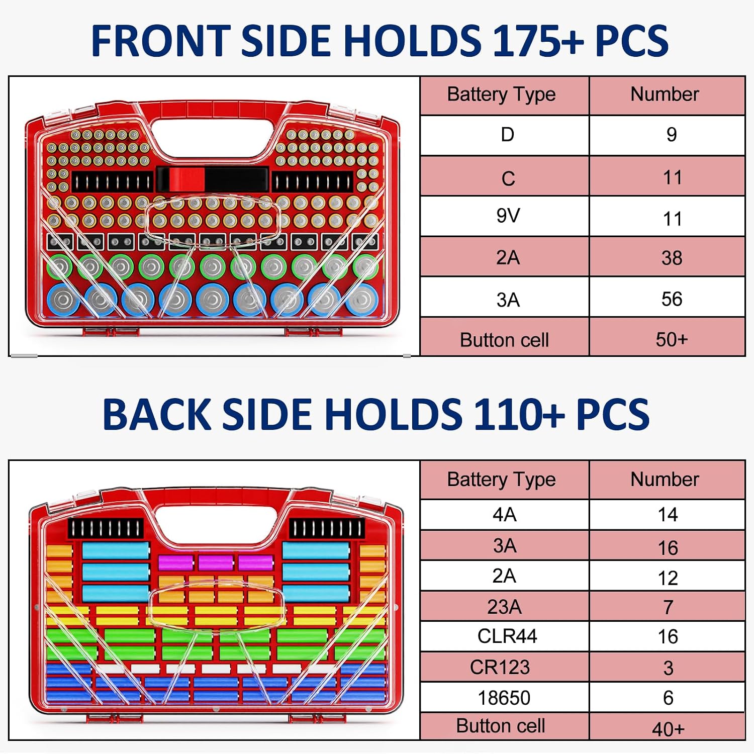 Battery Organizer Storage Holder Box Case with Tester - 285 Batteries Double-Sided Variety Pack, Holds AA AAA 4A C D