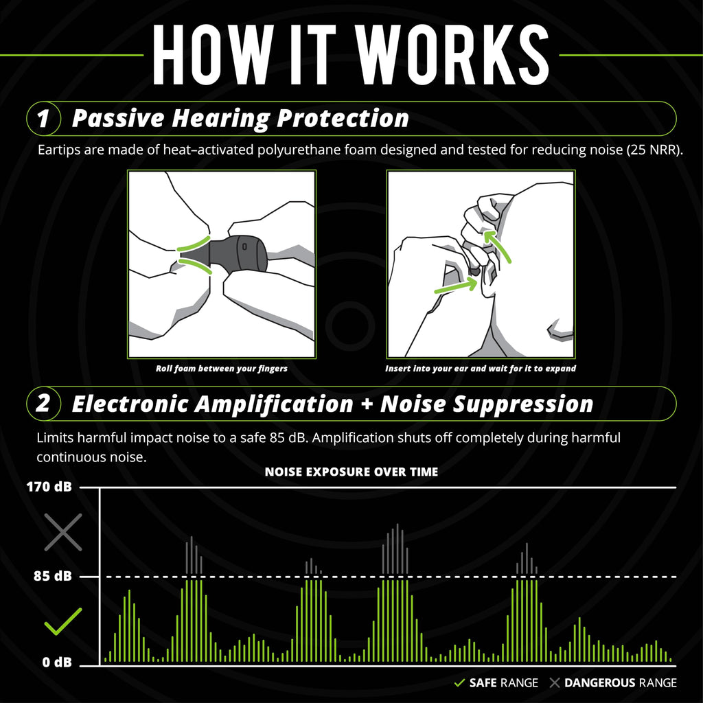 Free Aware Bluetooth Hearing Protection, OSHA Compliant Earbuds