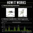 Free Aware Bluetooth Hearing Protection, OSHA Compliant Earbuds