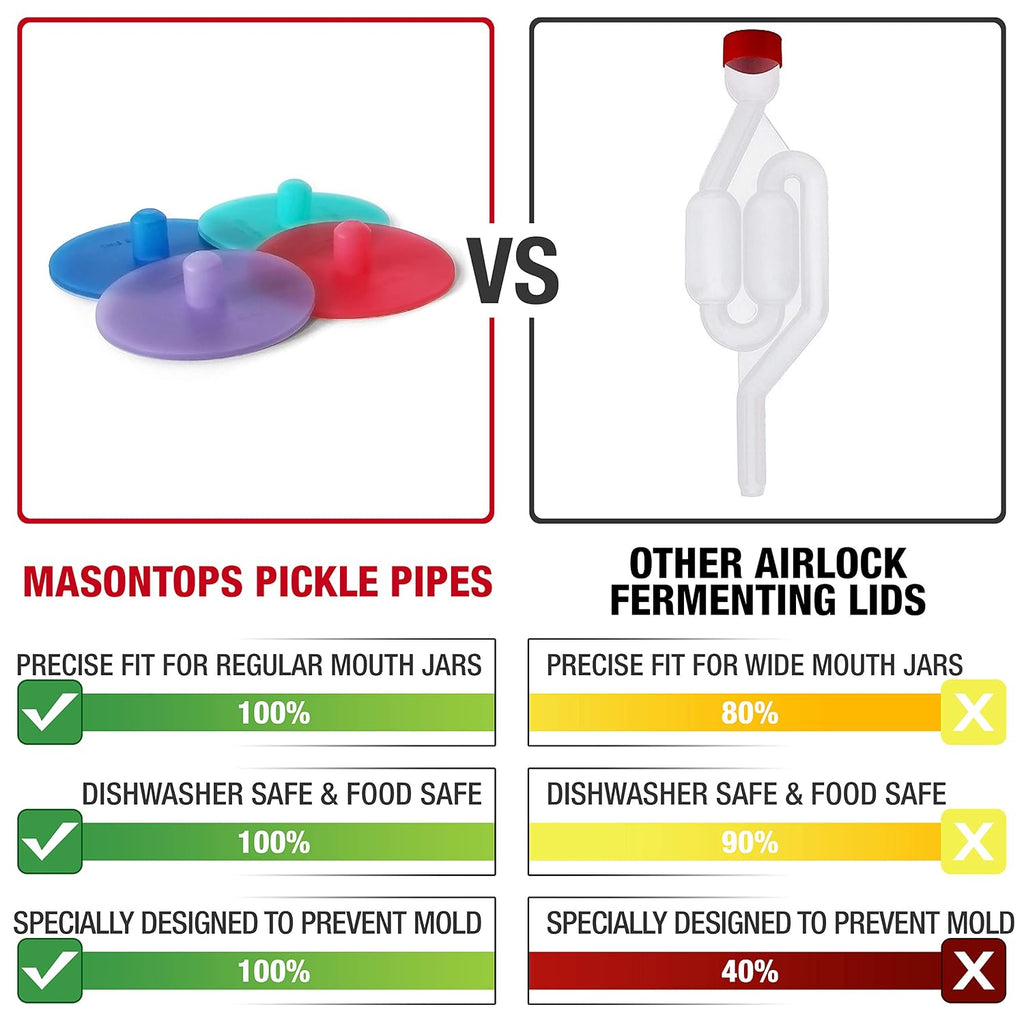 Pickle Pipes - Airlock Fermentation Lids - Fermentation Kit For Wide Mouth Mason Jar Sauerkraut & Pickle Kit