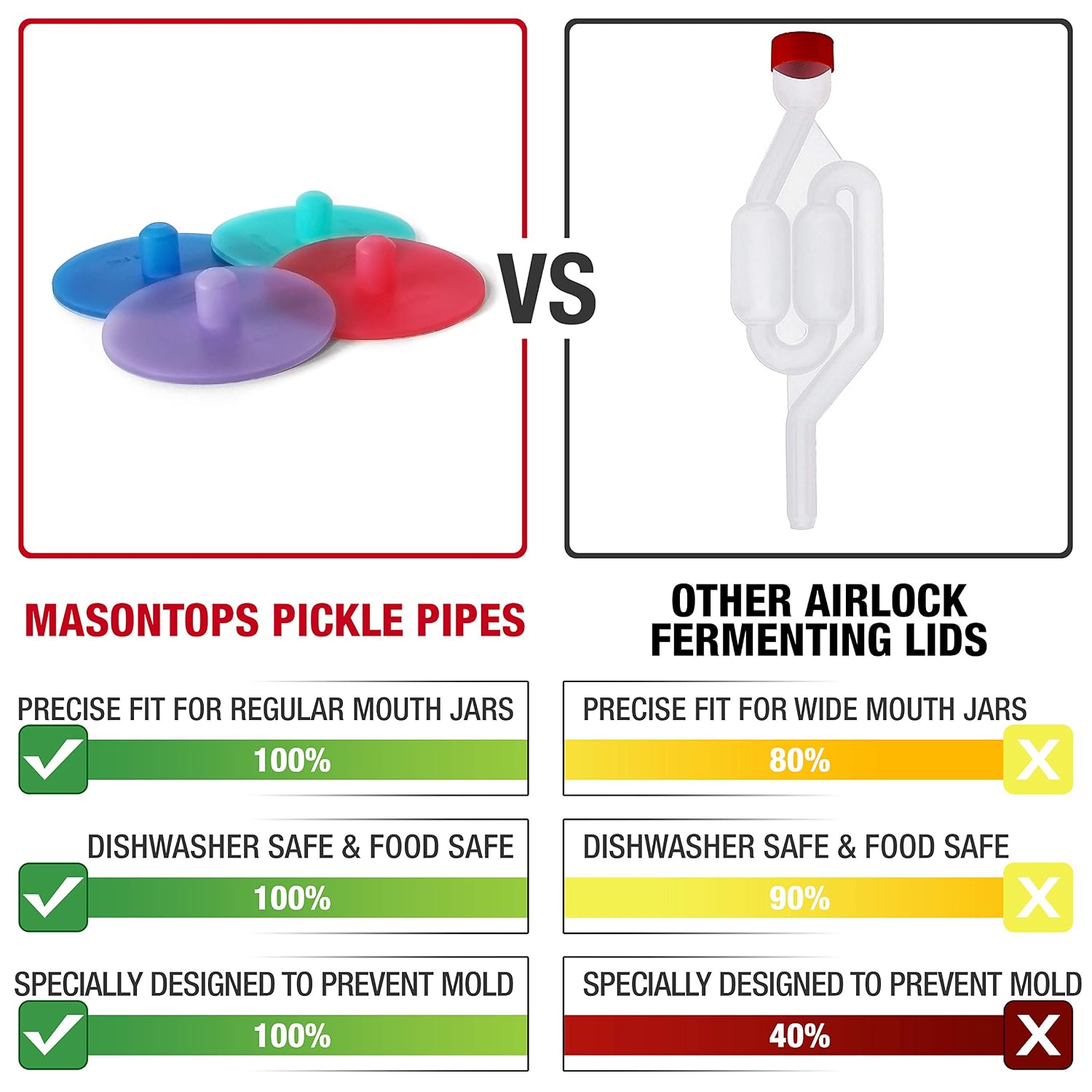 Pickle Pipes - Airlock Fermentation Lids - Fermentation Kit For Wide Mouth Mason Jar Sauerkraut & Pickle Kit