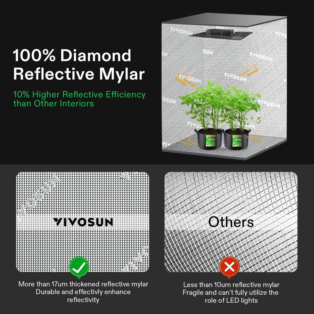 2-in-1 4x3 Grow Tent 48"x36"x72" Mylar Clone Chamber Tents | Multi-Chamber Clone Design, 100% Reflective Mylar