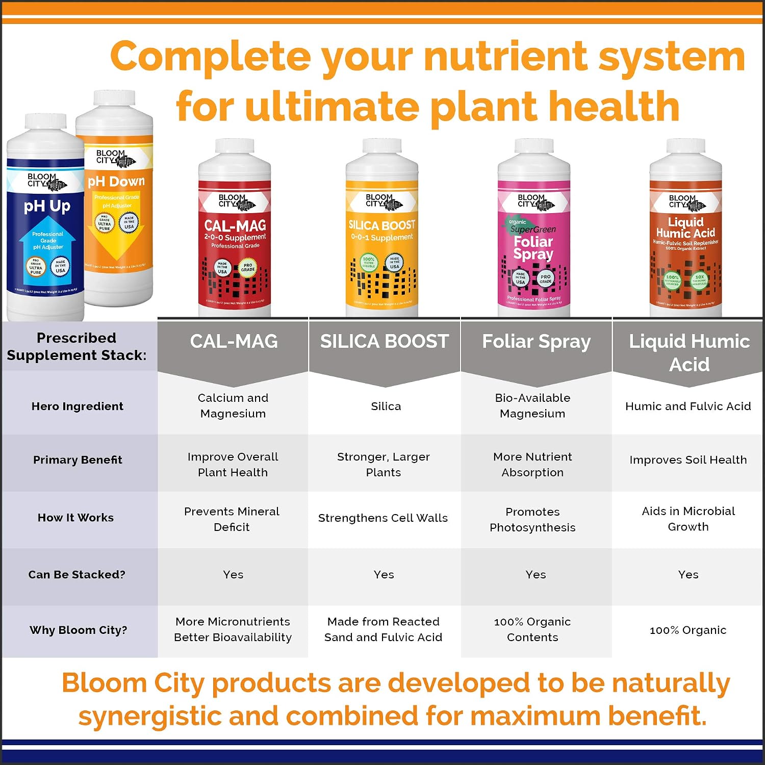 pH Up & Down Control Kit for Optimal Nutrient Uptake, 1 Quart | Helps Avoid Nutrient Lockout