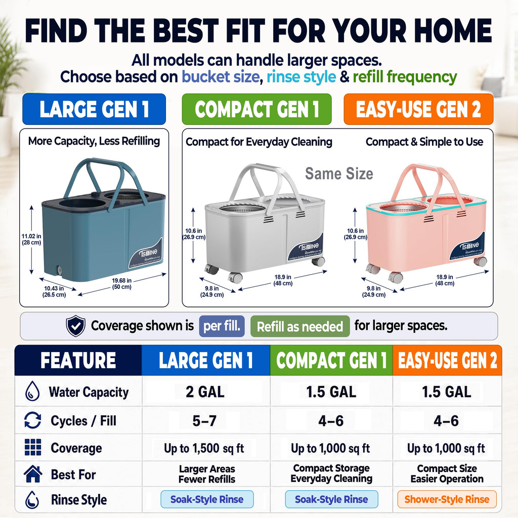 Easy-Use Gen 2 Mop Bucket, Clean/Dirty Water Separation, Pink