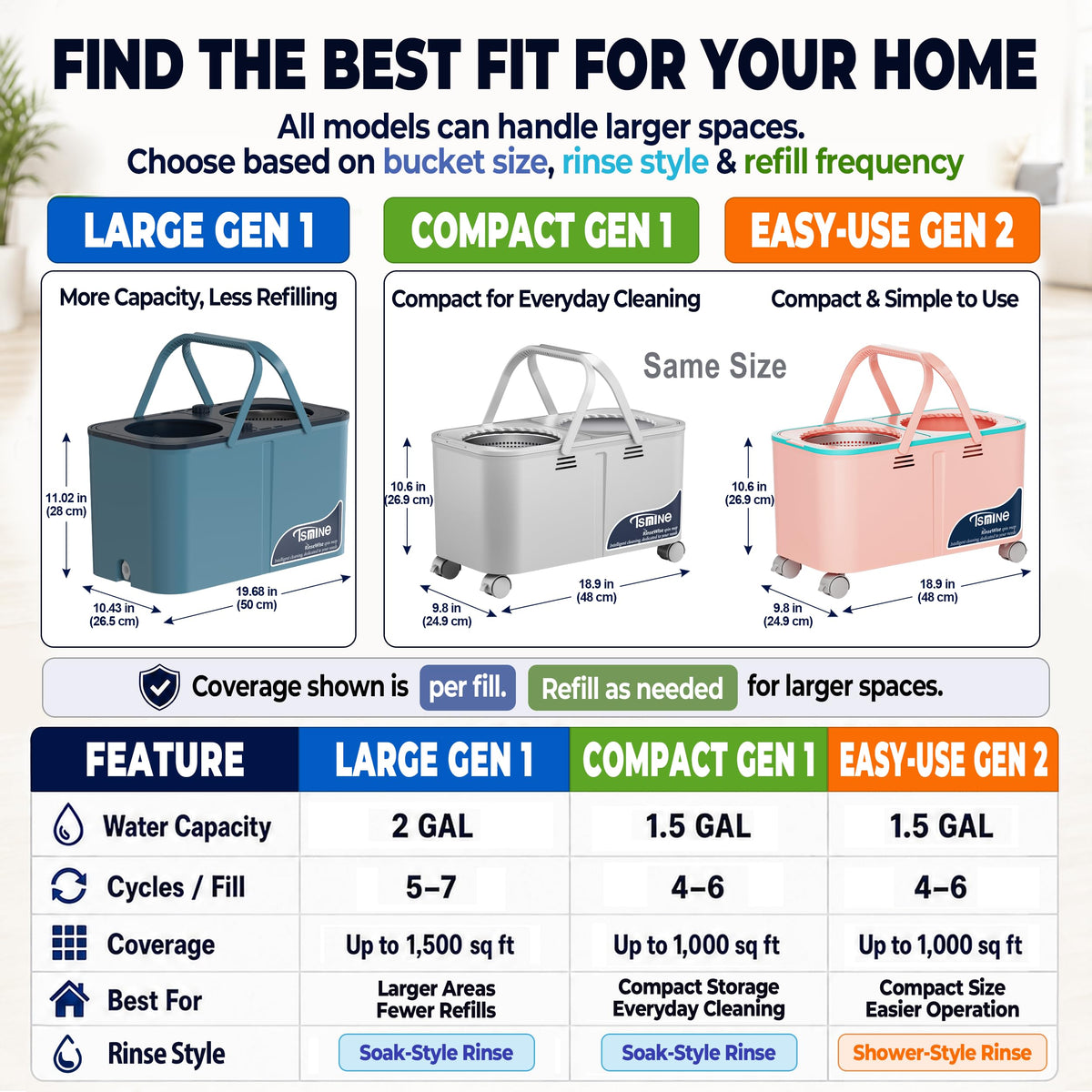 Easy-Use Gen 2 Mop Bucket, Clean/Dirty Water Separation, Pink