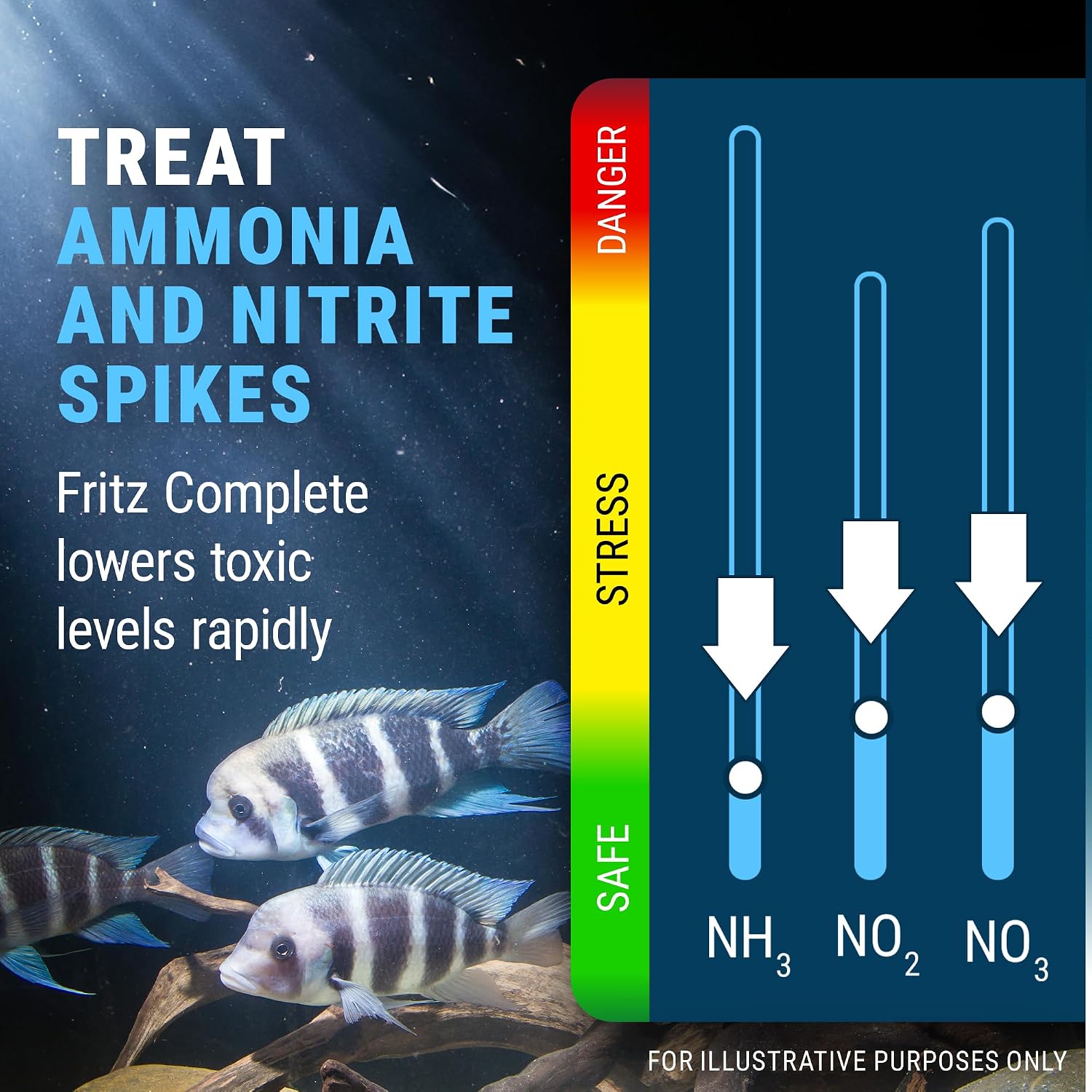 Fritz Complete – Concentrated Water Conditioner/Tap Water Dechlorinator, Instantly Detoxifies Chlorine, Chloramines