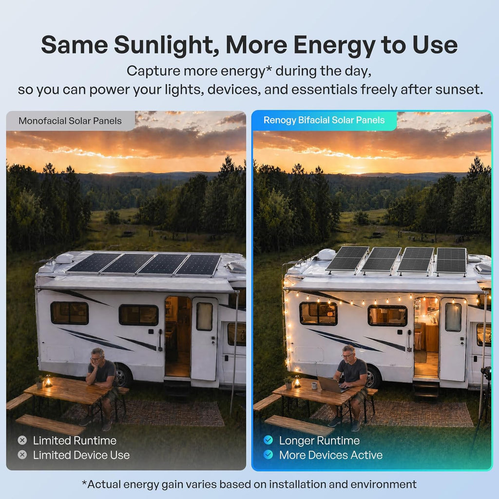 Bifacial Solar Panel 200W N-Type, 16BB 25% High-Efficiency | Double-Side Anti-Shading Design, 200 Watt Solar Panel