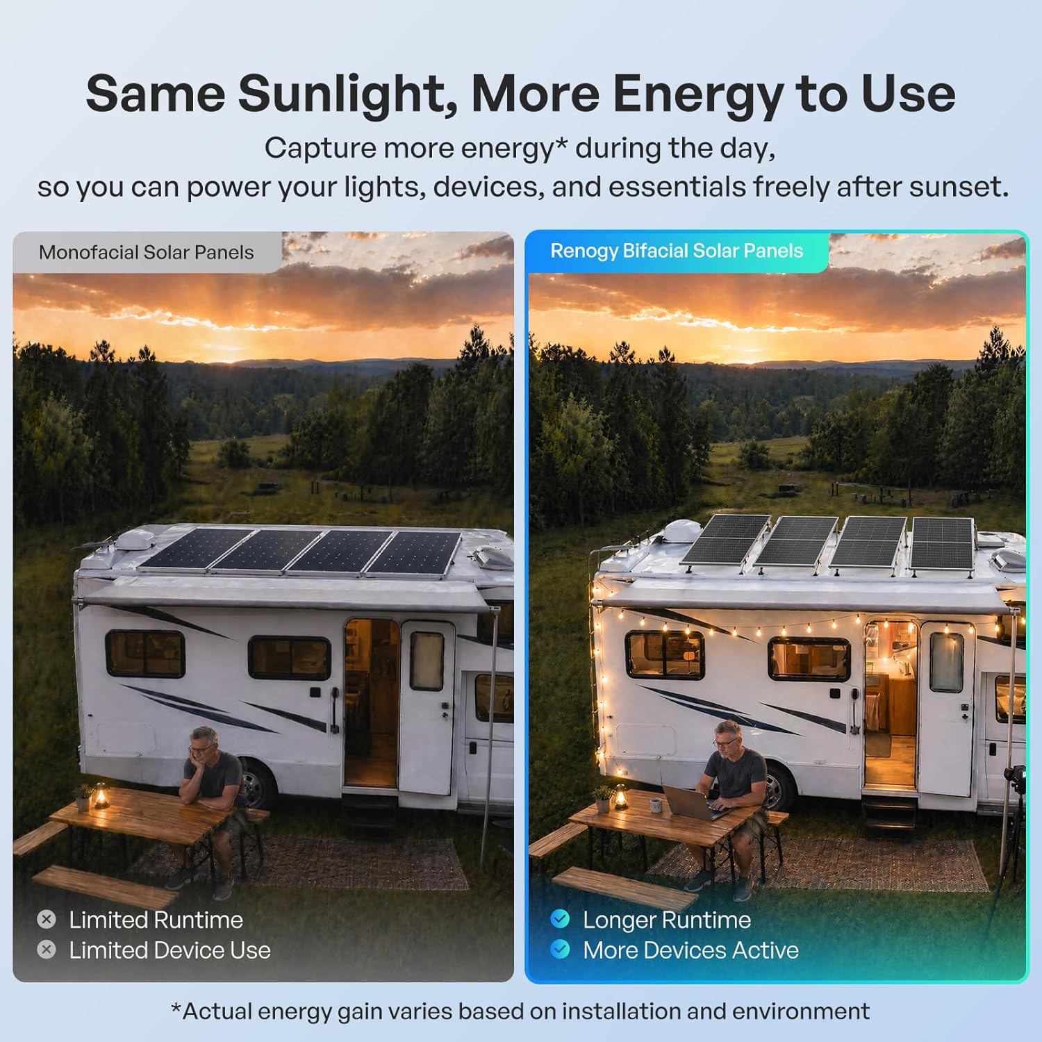 Bifacial Solar Panel 200W N-Type, 16BB 25% High-Efficiency | Double-Side Anti-Shading Design, 200 Watt Solar Panel