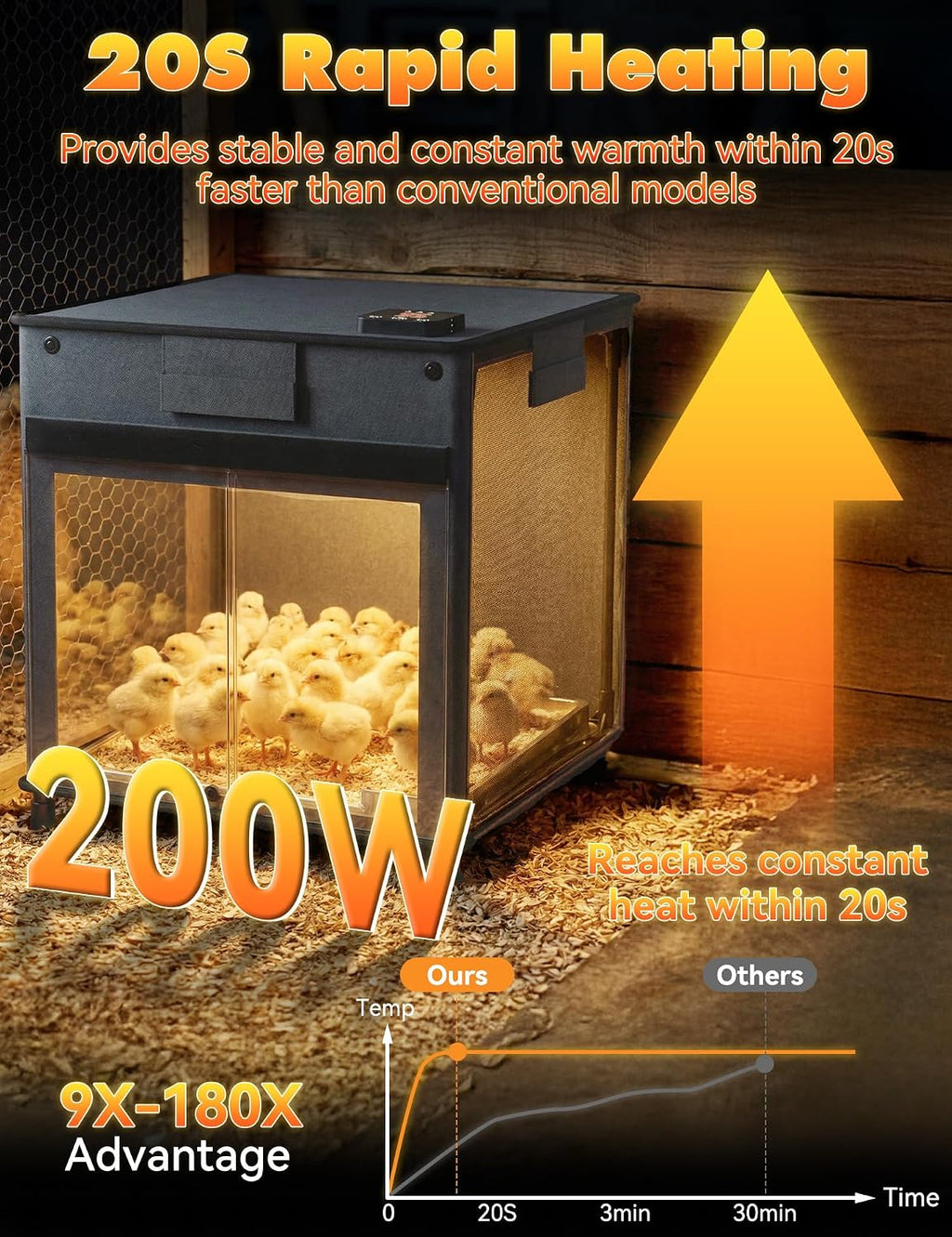 Brooder Box for Chicks,200W Chicken Brooder Heater with Adjustable Temp(77~95℉)&9H Timer&Removable Feeder