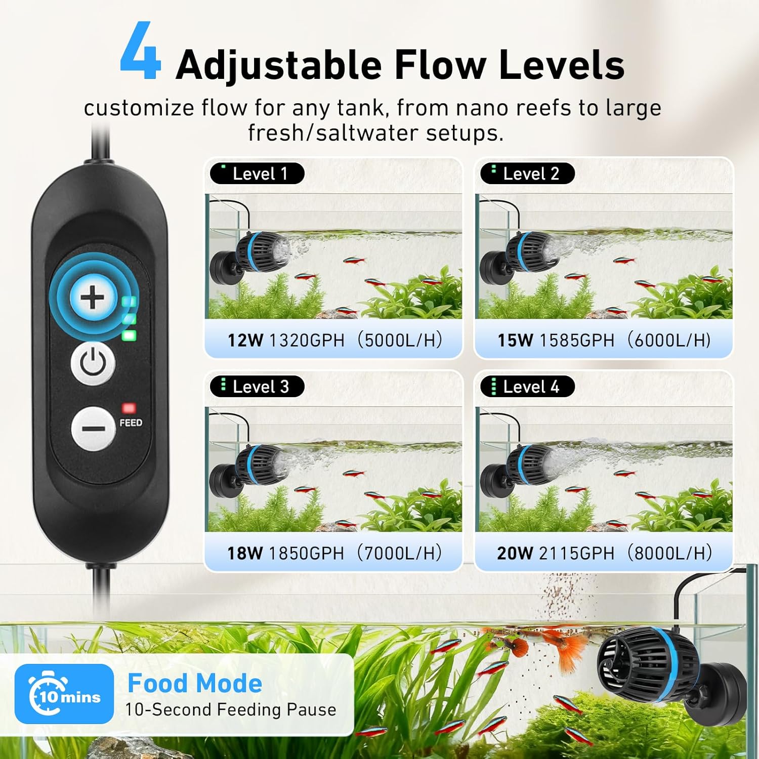 Magnetic Wave Maker for Aquarium - DC 12V Circulation Pump | External Controller 4-Speed Adjustable Flow & Feeding