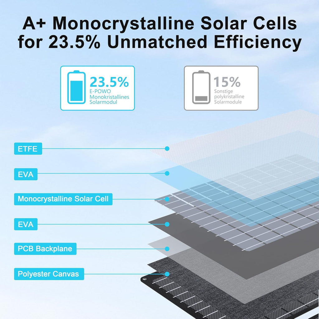 60W Portable Solar Panels for Camping, IP67 Foldable Small Solar Charger | Waterproof Solar Panel kit with USB-C