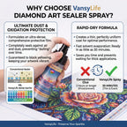 Diamond Art Sealer Spray, 30 Minutes Fast Drying (1 Pack)