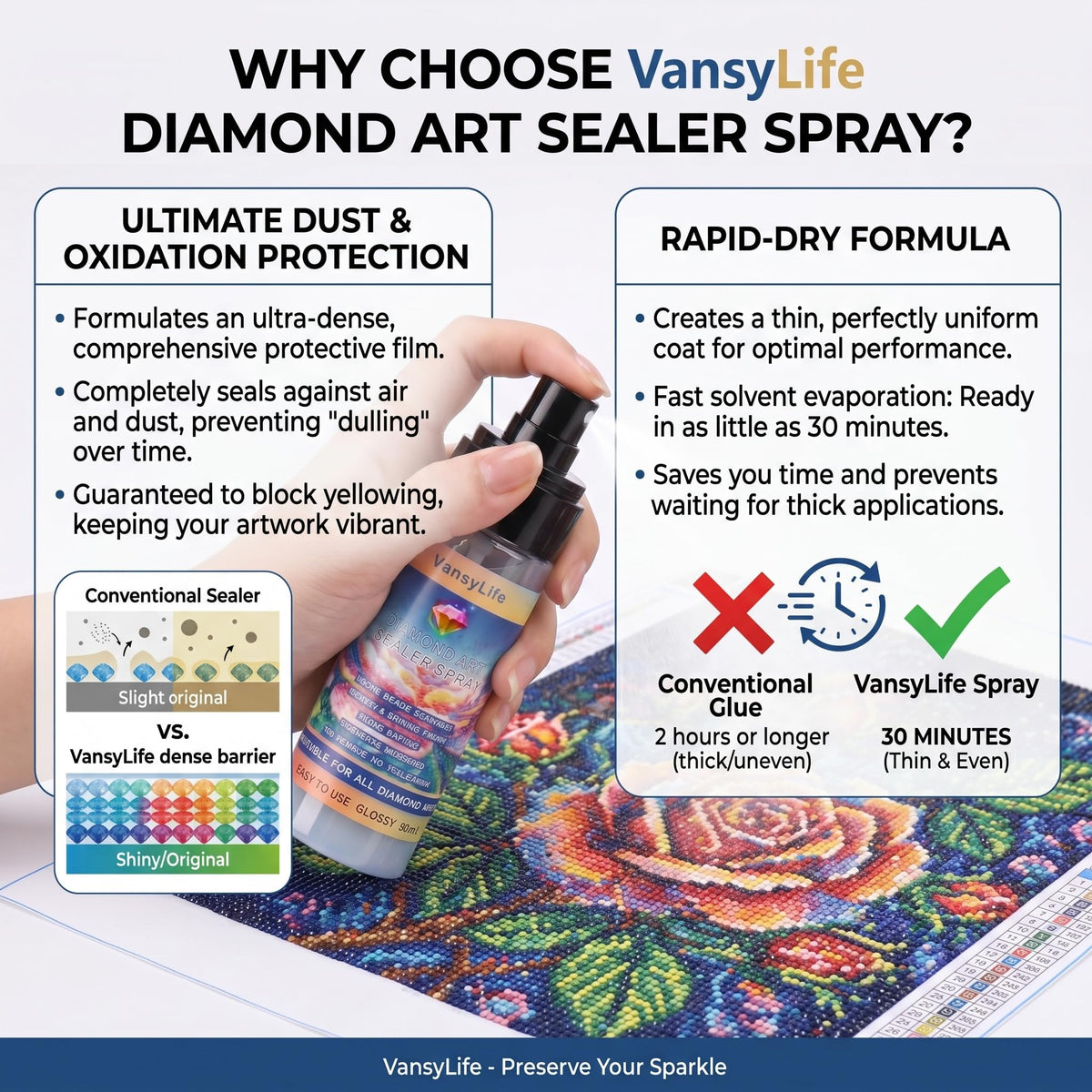 Diamond Art Sealer Spray, 30 Minutes Fast Drying (1 Pack)