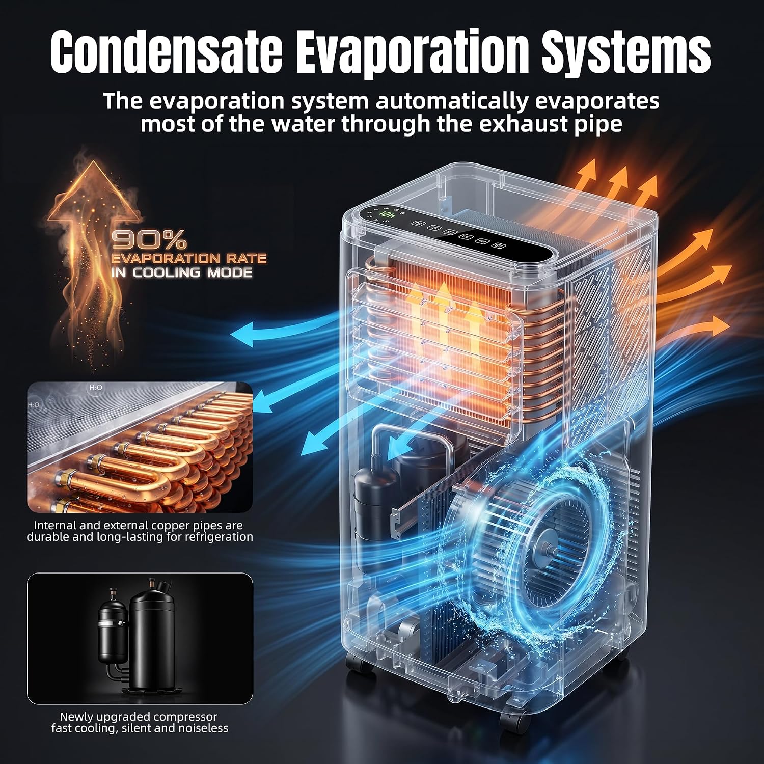 10000 BTU Portable Air Conditioners,3-IN-1 Portable AC Unit With Fan & Dehumidifier,Remote Control,24H Timer,Sleep