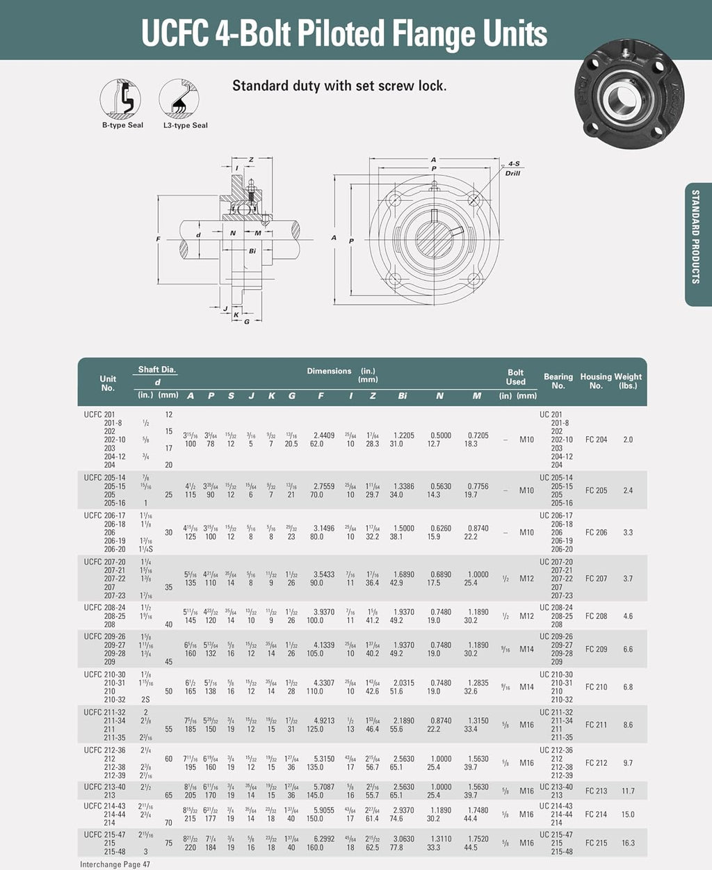 UCFC207-21, 1-5/16" Bore, Round Flange Mounted Bearing 4 Bolt with Set Screw