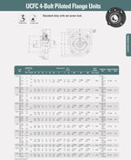 UCFC207-21, 1-5/16" Bore, Round Flange Mounted Bearing 4 Bolt with Set Screw