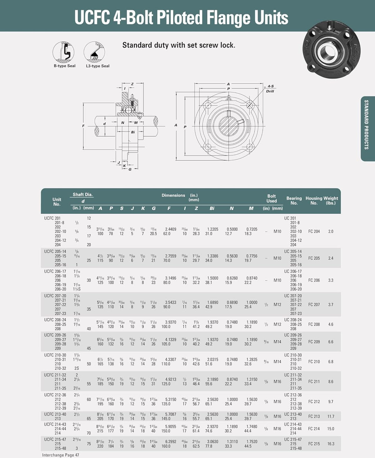 UCFC207-21, 1-5/16" Bore, Round Flange Mounted Bearing 4 Bolt with Set Screw