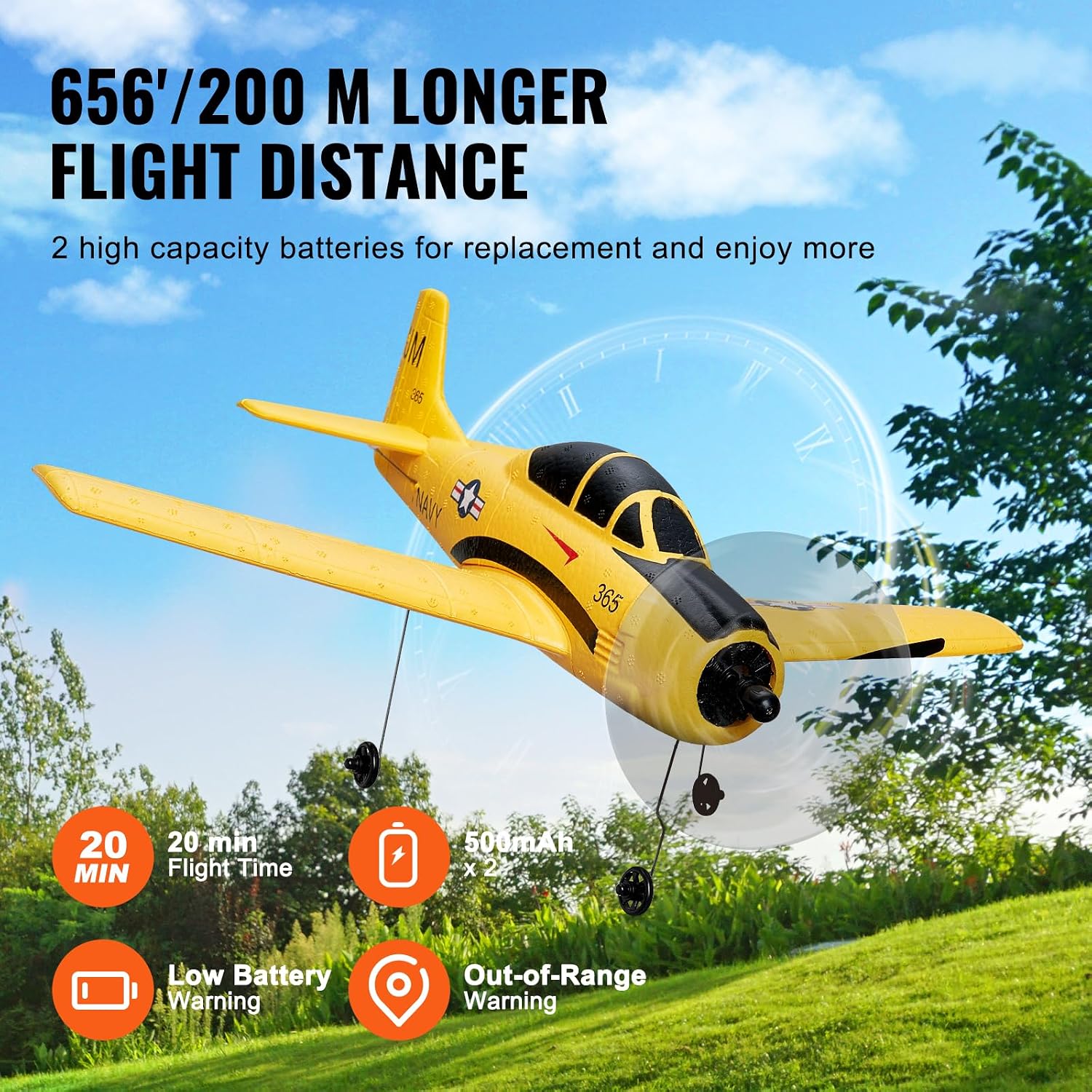 RC Plane, 2.4GHZ 4 Channel RC Airplane with 6-Axis Gyro Stabilizer&2 Batteries, Ready to Fly T28 Trainer Aircraft