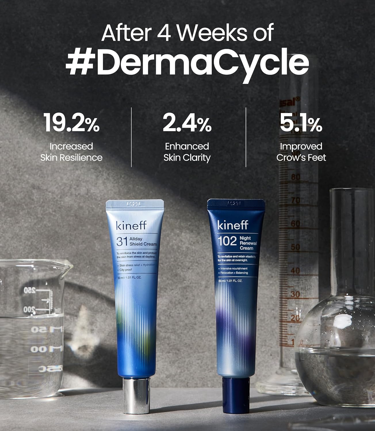Dermacycle Program Day & Night 2-Pack Face Cream - 31 All-Day Shield Cream & 102 Night Renewal Cream with Centella