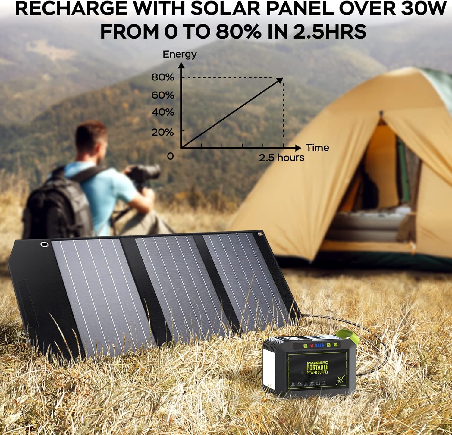 Portable Power Station 88Wh Camping Lithium Battery Solar Generator Fast Charging with AC Outlet 120W Peak Power