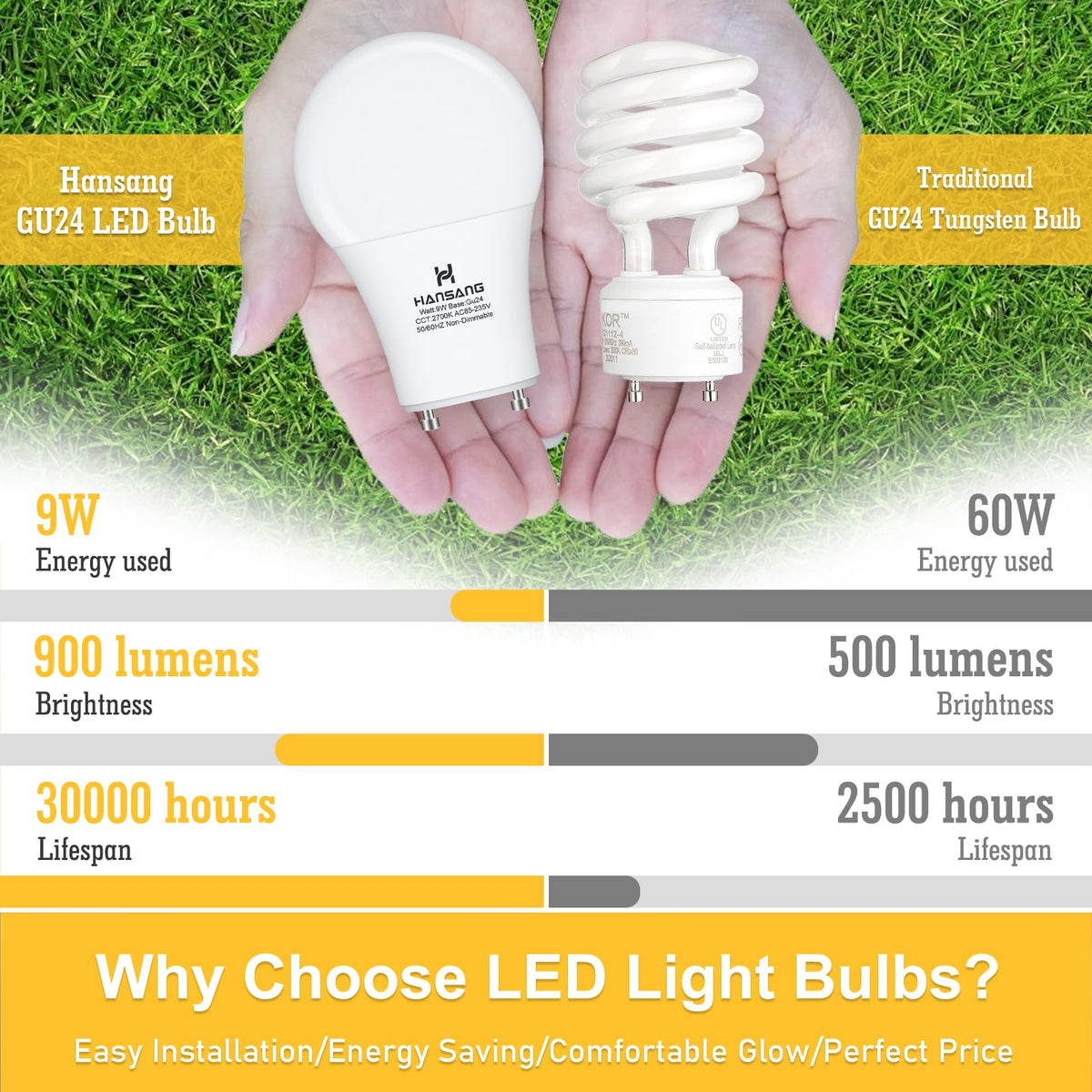 GU24 LED Light Bulbs 60W Equivalent 2700K Warm White CRI85+ 900LM